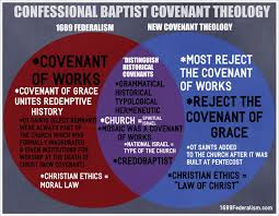 Comparison New Covenant Theology 1689 Federalism