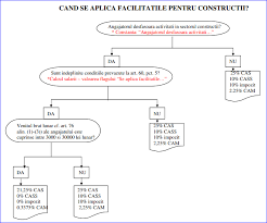 Cas inseamna casa de asigurari de sanatate, iar cass inseamna principalul sistem de finantare si ocrotire a sanatatii in romania, sistem in care atat si de ce platesti la casa de asigurari 25%.de fapt asta a vrut sa intrebe. Cbc Expert Srl Startseite Facebook