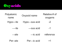 ionic compounds ms goldenberg