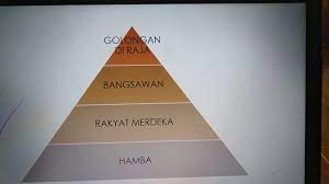 Seni bina dan struktur sosial kerajaan alam melayu online worksheet for bab 3. Struktur Sosial Kerajaan Alam Melayu Yg Ni Xokay Tgk Yg Satu Lagi Video Yer Terima Kasih Youtube