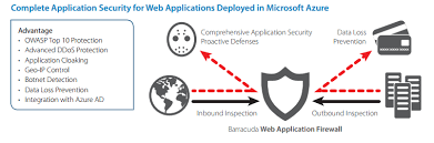 Create vss for app and web servers step 2. Azure App Services Now Protected By The Barracuda Web Application Firewall Journey Notes