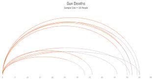 how to create an arc diagram in tableau doingdata