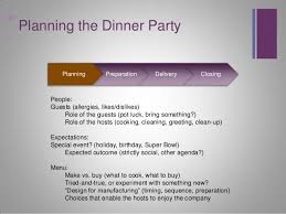 To help us plan the best dinner parties, monelle totah, proprietor and founder of hudson grace, a lifestyle brand hudson grace. Planning A Dinner Party For Four