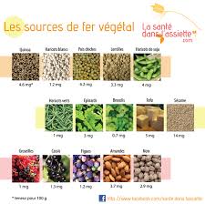 Epingle Sur Fiches Pratiques