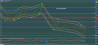 For binaries and spot fx day trading i use 3 indicators with very precise functions. Binary Royal Strategy Forex Strategies Forex Resources Forex Trading Free Forex Trading Signals And Fx Forecast