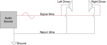 This new configuration now simplifies stereo wiring with many pickup combinations that were previously incompatible. How Do Headphone Jacks And Plugs Work Wiring Diagrams My New Microphone