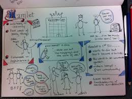 Posts About Sketchnotes On Life In The Nerdlet Estuary Sketch Notes Sketchnotes Hamlet Learn to sketchnote via online courses and downloadable resources… even if you're a beginner who whether you're a beginner at sketchnotes or a seasoned professional, everyone needs a little. sketch notes sketchnotes hamlet