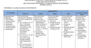 Komposisi soal semester ganjil prakarya tp. Kisi Kisi Soal Kewirausahaan Smk Kelas Xii Semester 1 Rar Peatix