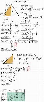 This is a departure from sin x and cos x, which have periods of. Trigonometrie Besondere Sin Cos Und Tan Werte Tec Lehrerfreund