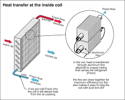 We did not find results for: Central Air Conditioning Understand How It Works