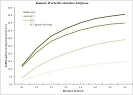 Matcha bedeutet wörtlich übersetzt „gemahlener tee. Gruner Tee Koffein Ziehzeit Und Temperatur Dr Schweikart Verlag