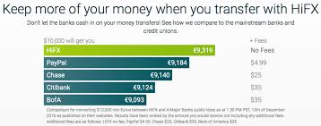 We receive all your payment. 5 Cheapest Ways To Receive Send And Transfer Money Abroad