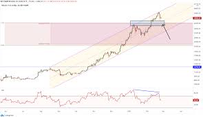 It has since gone down by 3% over the last 24 hours. Bitcoin Price Retraces Back To Previous Support