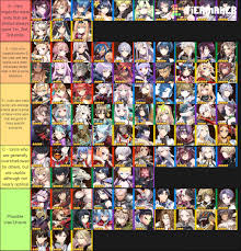 Some heroes are good for pve, while others are good for pvp but each hero overall rating is calculated based on their performance from all categories mentioned above. As A Champion Rank Rta Player This Is My Tier List With Dizzy Predictions Epicseven