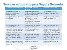 Check spelling or type a new query. Your Real Requirements When Buying Logistics Services Learn About Logistics