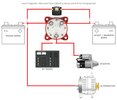 The following basic wiring diagrams show how batteries, battery switches, and automatic charging relays are wired together from a simple single the diagrams below are intended for reference only. 1 2 Both Battery Switch Considerations Marine How To