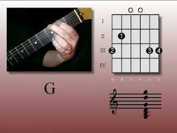 Place your 1st finger on the 5th string/1st fret; G Chord In Staff G Chord Guitar Blues Rock