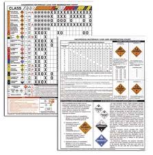 icc posters and charts hazardous materials load and