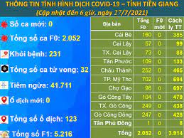 Ngày 27/7/2021 dương lịch là ngày can bính: 2bxlfrajx1dzem