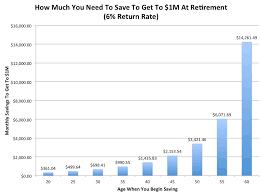 compound interest monthly investment