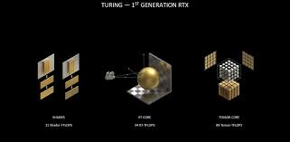 New nvidia graphics cards 2020. Introducing Geforce Rtx 30 Series Gpus Nvidia