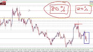 Find out the inside story on the bank trading strategy that may be more powerful than what is actually used by bank traders. Forex Trading Using Bank Trading Levels Video 6 Youtube