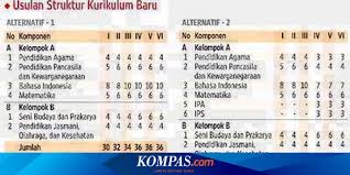 Yang berteraskan pepe riksaan menjadi fokus utama. Ini Kelemahan Kelemahan Kurikulum 2013