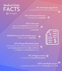 In this story, we explore ways to get assistance, negotiate payments, and use other techniques to take control of. Medical Debt Resources To Help You Pay It Off Or Get Relief Moneygeek