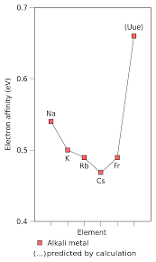 alkali metals study material for iit jee askiitians