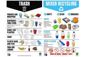 Fall 2019 Center For Sustainability Urges Smart Recycling