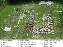 Mit Beschriftung Jpg 960 720 Barfusspfad Spiele Im Garten Hinterhof Spielplatz