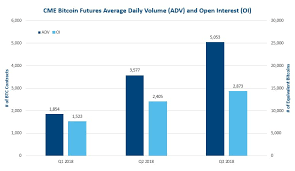 Charts for bitcoin long and short positions on bitinex. Cme Report Btc Futures Trading Keeps Growing In Q3 Average Daily Volume Up 41 Over Q2