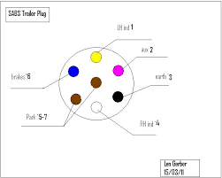 This socket only works with plug d. Sabs Trailer Plug Wiring Len Gerber Len Gerber Flickr