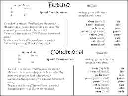 Pin On Future Tense