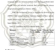 Anda nak tahu tentang bacaan tekanan darah normal? Tekanan Darah Normal Menurut Who