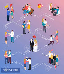 True Love Story Isometric Flowchart Romantic Date Engagement