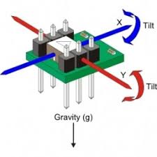 Hasil gambar untuk GAMBAR accelerometer