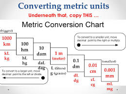 Metric Conversion Chart Meters Liters And Grams Metric