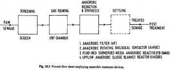 65 Abiding Wastewater Treatment Plant Flow Diagram