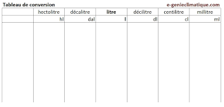 Tableau De Conversion Volume Litre Froid00 01 Les Connaissances Theoriques De Base Tableau De Conversion Coloriage Noel A Imprimer Conseils D Etudes