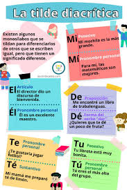 La tilde diacrítica?‍??‍???