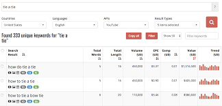 Youtube Keyword Tools The Ultimate List Mad Lemmings Keyword Tool Youtube Keywords
