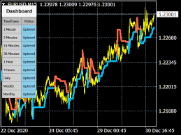 Scanner performs an automated search for trading signals based on user rules and indicators simultaneously for all symbols and timeframes. Market Trend Scanner Indicator Forex Mt4 Indicators Mq4 Ex4 Download Best Metatrader Indicators Com