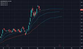 Huffpost canada closed in 2021 and this site is maintained as an online archive. Gold Stock Price And Chart Tsx Gold Tradingview