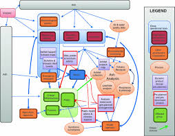 Communication Demands Of Volcanic Ashfall Events Springerlink Volcanic hazards, risks, and disasters provides you with the latest scientific developments in volcano and volcanic research, including it takes a geoscientific approach to the topic while integrating the social and economic issues related to volcanoes and volcanic hazards and disasters. volcanic ashfall events