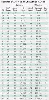 Please provide numbers separated by a comma to calculate the average of the numbers. 5e Average Damage Calculator Dpr Is Averaged Over Three Rounds