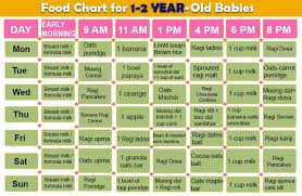 13 specific babies food chart after one year