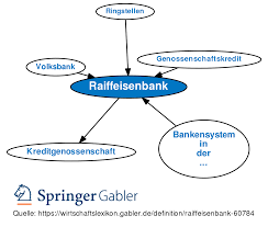 Raiffeisen bank international considers austria and central and eastern europe (cee) its home as the relationship bank for top companies we offer the best access to cee with ease via active central. Raiffeisenbank Definition Gabler Banklexikon