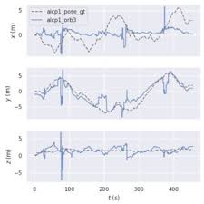 Trajectory of ORB-SLAM3 in the small-scale scenario.