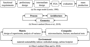Substitute products offer consumers choices when making purchase decisions by providing equally good alternatives, thus increasing utility. Alternative Proposal Based On Systems Engineering Methods Aimed At Substituting With Carbon Epoxy Laminates The Load Bearing Aluminum Sandwiches Employed In The Structure Of A Small Satellite Sciencedirect
